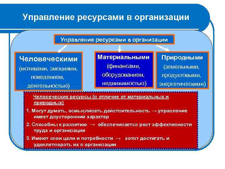 Управляемые ресурсы