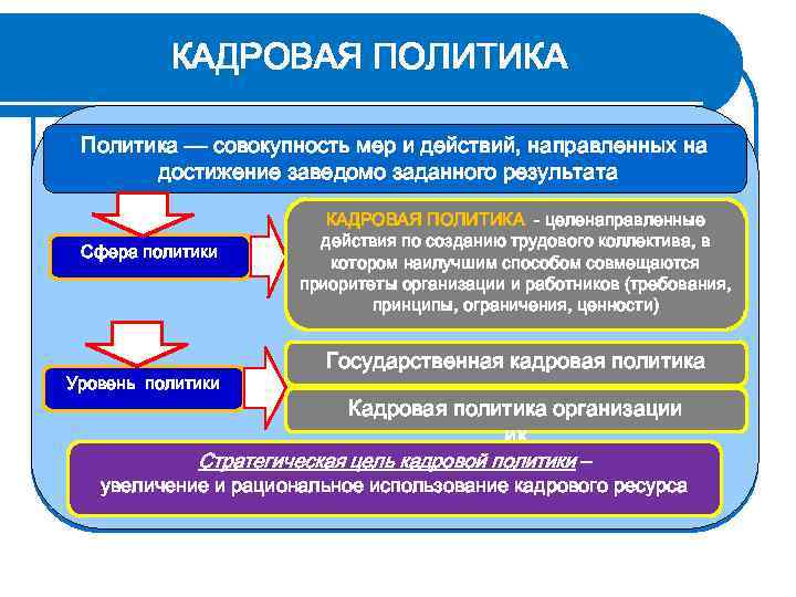 Государственная кадровая работа