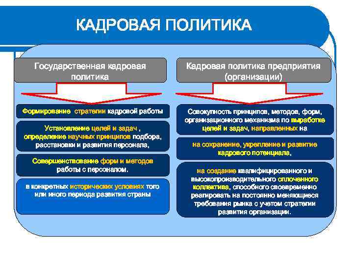 Государственная кадровая работа