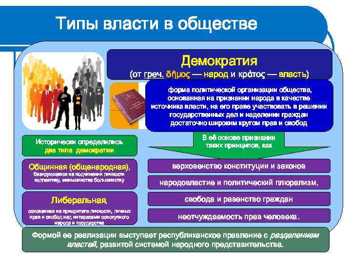 Демократия как форма политической организации общества план егэ