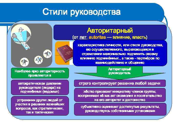 Стили руководства Авторитарный (от лат. autoritas — влияние, власть) характеристика личности, или стиля руководства,