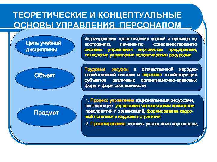 Государственные образовательные учреждения профессионального образования