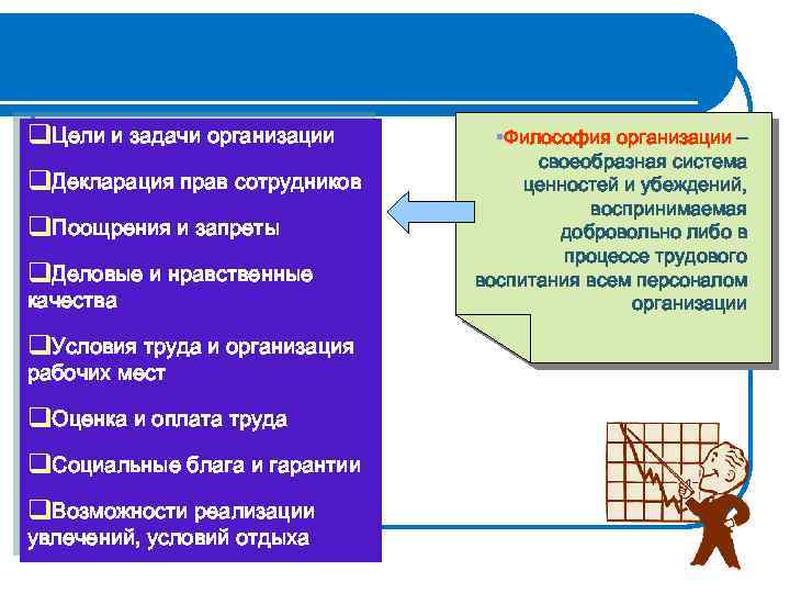 q. Цели и задачи организации q. Декларация прав сотрудников q. Поощрения и запреты q.