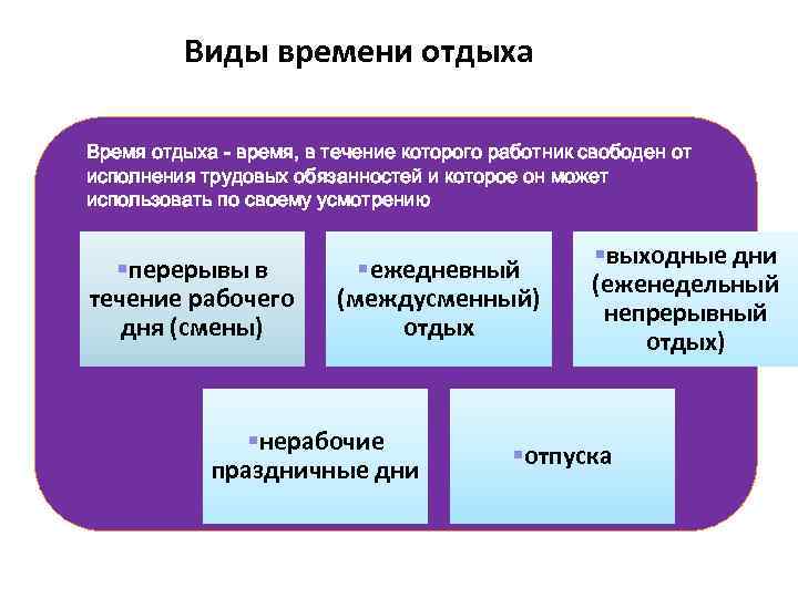 К видам времени отдыха не относятся. Виды времени. Какие виды времени. Виды времени и их характеристики. Виды времени характеристика.