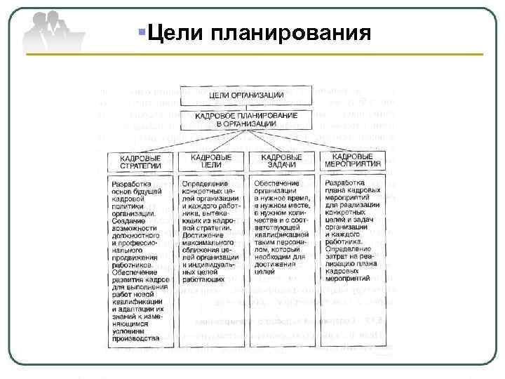 §Цели планирования 