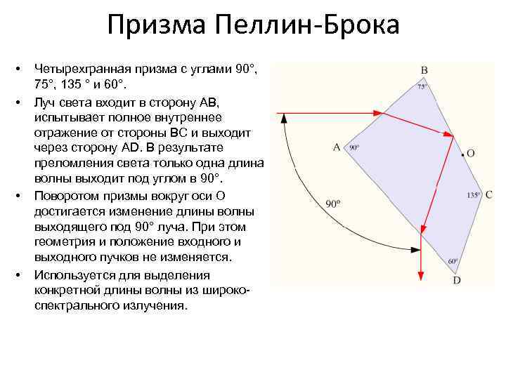 Призма Пеллин-Брока • • Четырехгранная призма с углами 90°, 75°, 135 ° и 60°.