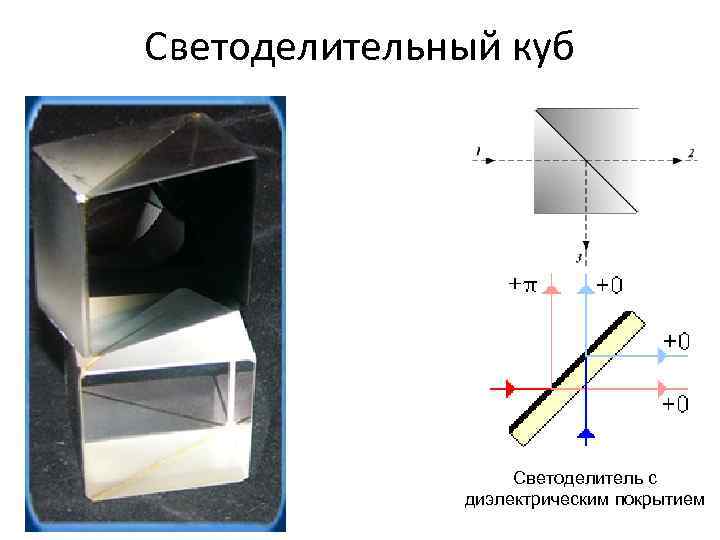 Светоделительный куб Светоделитель с диэлектрическим покрытием 