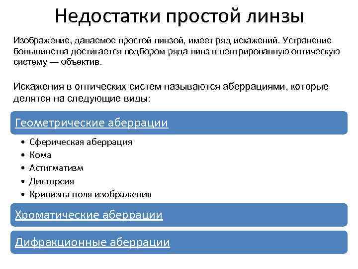 Недостатки простой линзы Изображение, даваемое простой линзой, имеет ряд искажений. Устранение большинства достигается подбором