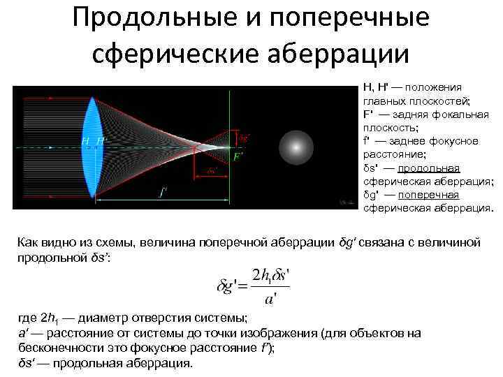 Продольные и поперечные сферические аберрации H, H' — положения главных плоскостей; F' — задняя