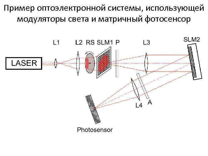 Пример оптоэлектронной системы, использующей модуляторы света и матричный фотосенсор 