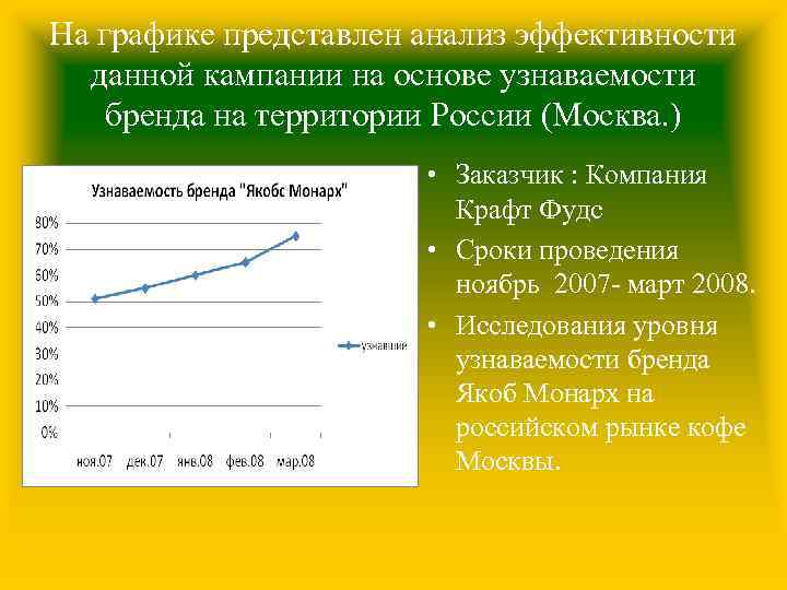 Проанализируйте представленную