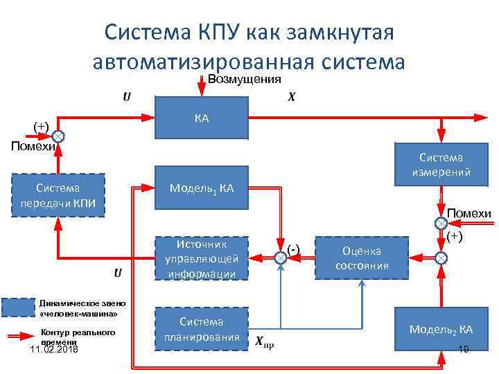 Развитие замкнутой системы