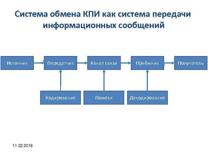 Источник канал