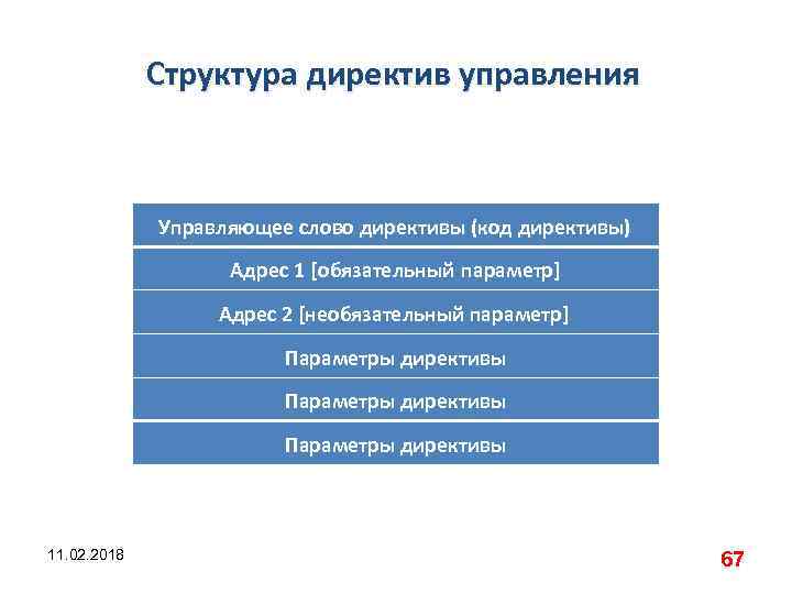 Обязательные параметры. Структура директив. Директивы в государственном управлении. Директивноадресное управление. Директивные слова слова Директивные.