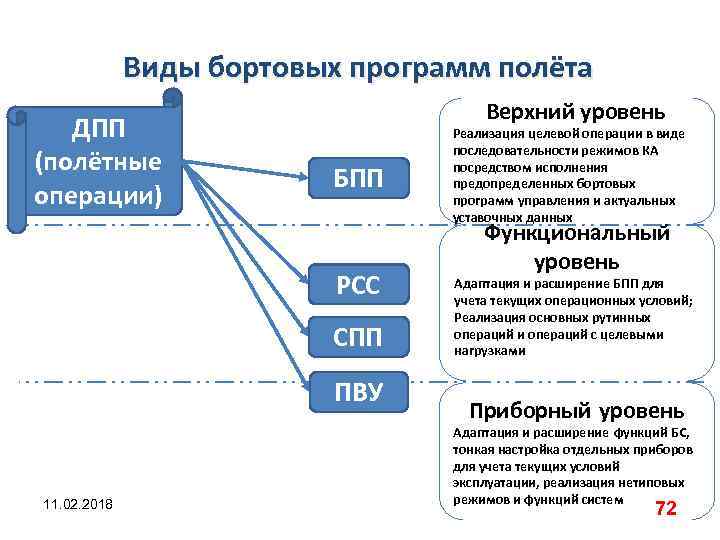 Сервис полетные планы