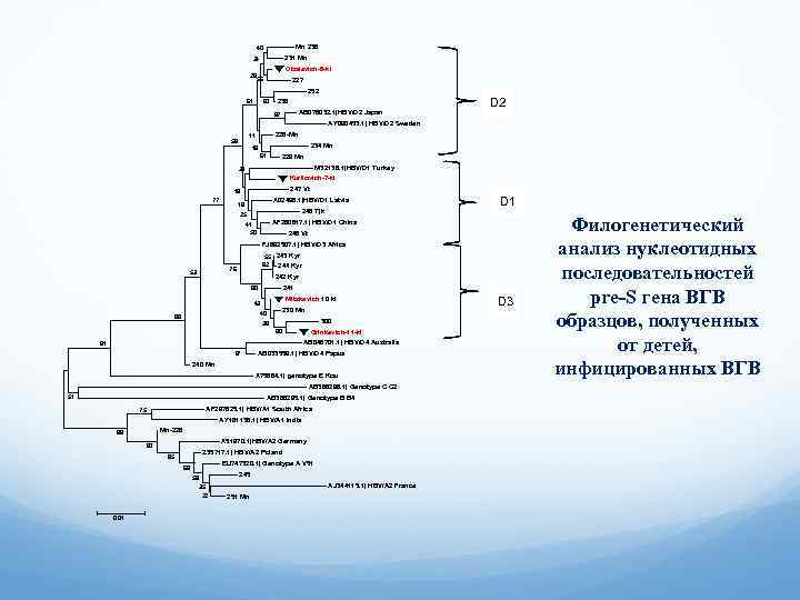  Mn 238 40 231 Mn 24 Obalevich-6 -kl 28 227 56 252 61