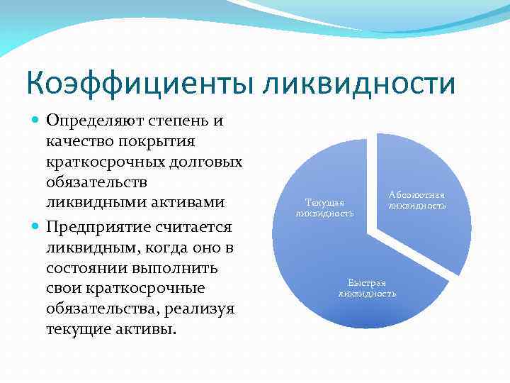 Коэффициенты ликвидности Определяют степень и качество покрытия краткосрочных долговых обязательств ликвидными активами Предприятие считается