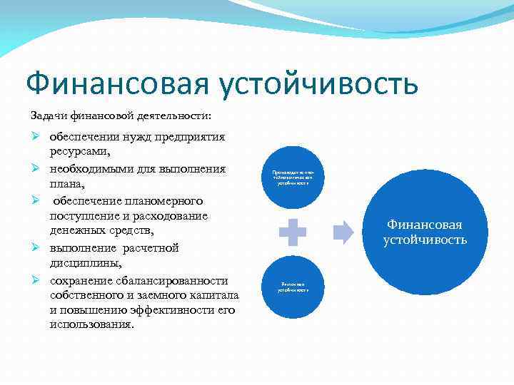 Финансовая устойчивость презентация