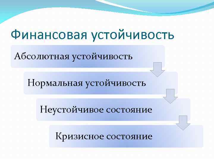 Финансовая устойчивость презентация