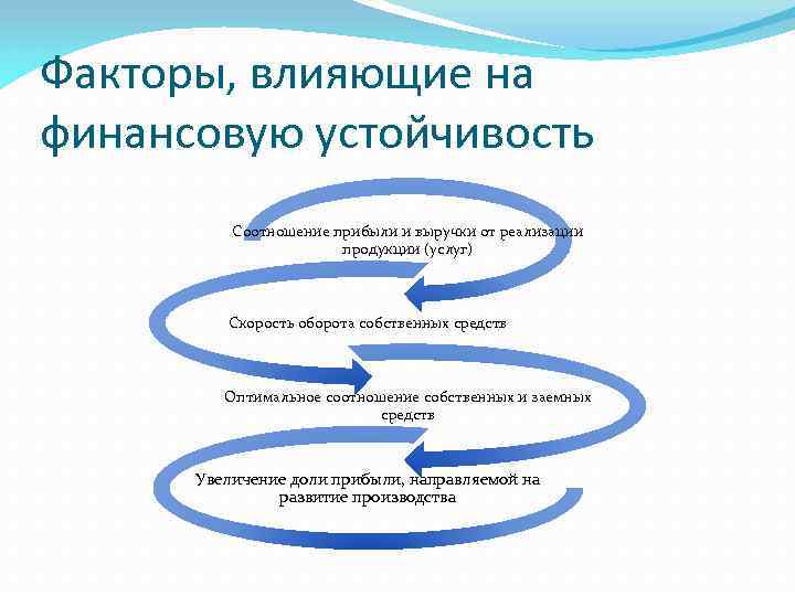 Финансовая устойчивость организации факторы финансовой устойчивости