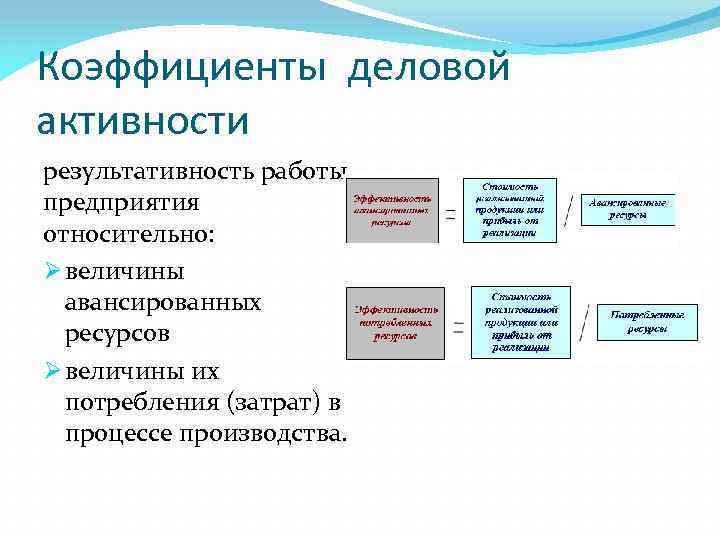 Коэффициенты деловой активности результативность работы предприятия относительно: величины авансированных ресурсов величины их потребления (затрат)