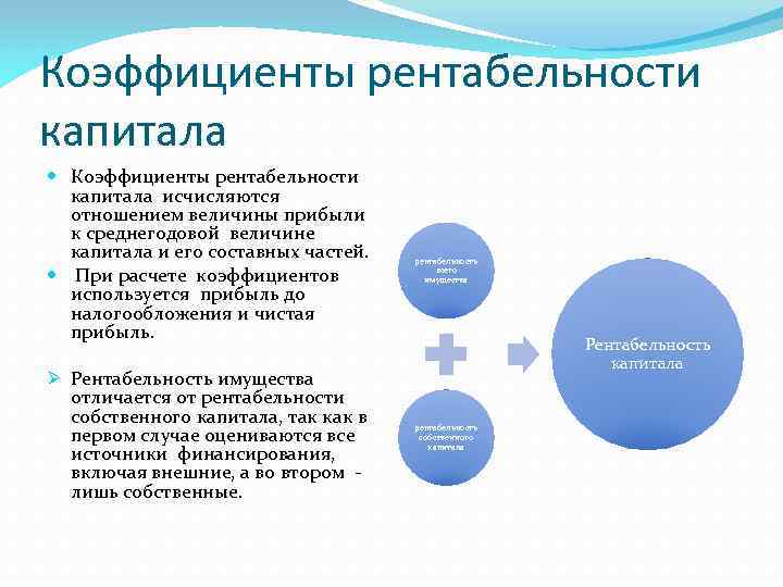 Прибыль и рентабельность разница