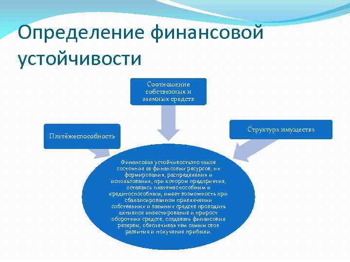 Финансовая устойчивость картинки