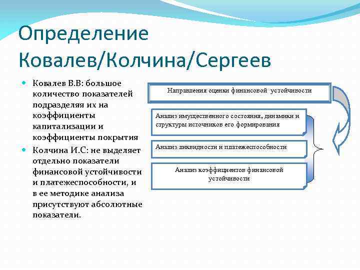 Определение Ковалев/Колчина/Сергеев Ковалев В. В: большое количество показателей подразделяя их на коэффициенты капитализации и