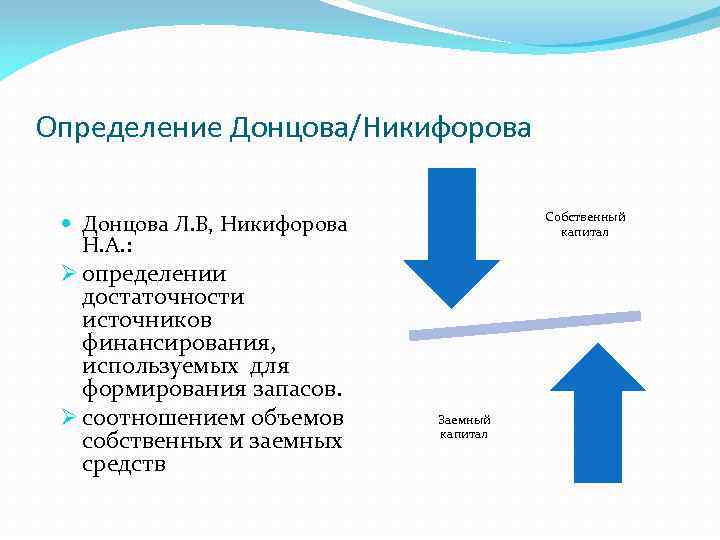 Определение Донцова/Никифорова Собственный капитал Донцова Л. В, Никифорова Н. А. : определении достаточности источников