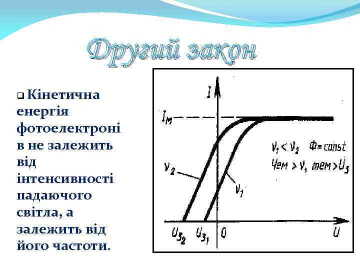 Другий закон q Кінетична енергія фотоелектроні в не залежить від інтенсивності падаючого світла, а