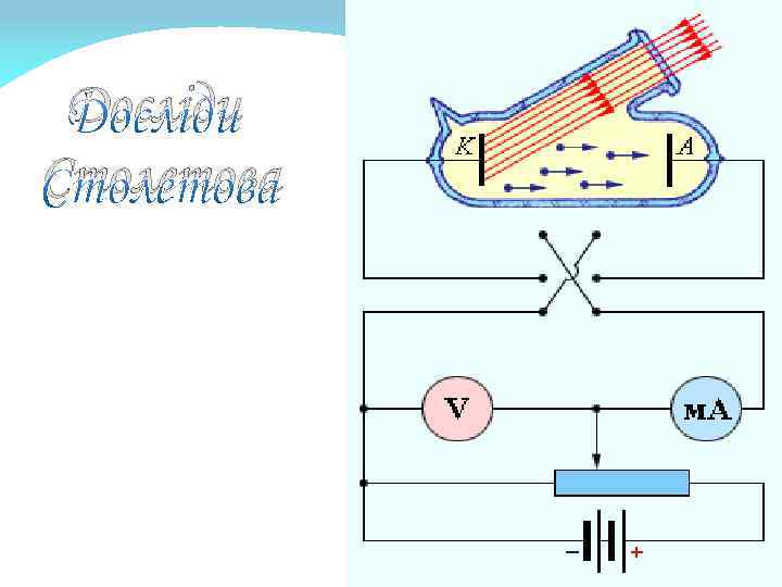 Досліди Столетова 