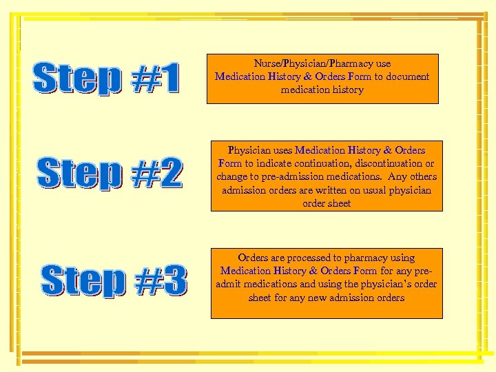 Nurse/Physician/Pharmacy use Medication History & Orders Form to document medication history Physician uses Medication
