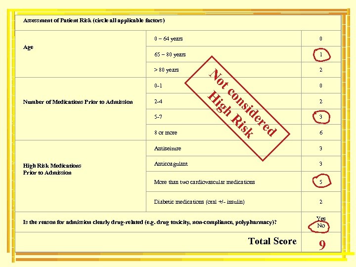 Assessment of Patient Risk (circle all applicable factors) 0 – 64 years 0 65