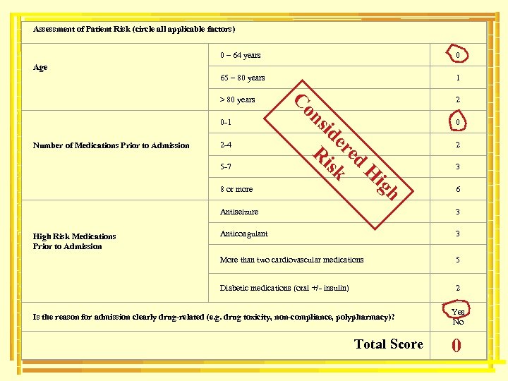 Assessment of Patient Risk (circle all applicable factors) 0 – 64 years 0 65