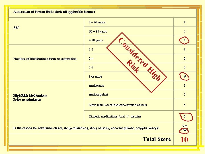 Assessment of Patient Risk (circle all applicable factors) 0 – 64 years 0 65