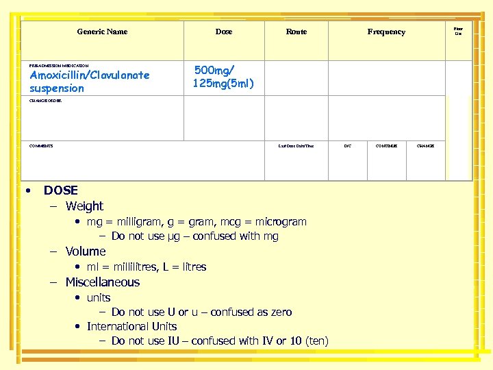 Generic Name PRE-ADMISSION MEDICATION Amoxicillin/Clavulanate suspension CHANGE ORDER Dose 500 mg/ Route Floor Use