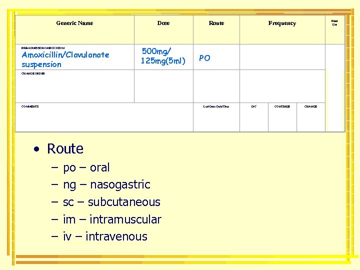 Generic Name PRE-ADMISSION MEDICATION Amoxicillin/Clavulanate suspension CHANGE ORDER Dose 500 mg/ 125 mg(5 ml)