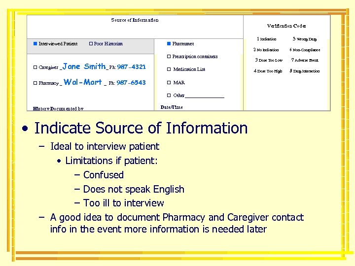Source of Information Verification Codes Interviewed Patient Poor Historian 1 Indication 5 Wrong Drug