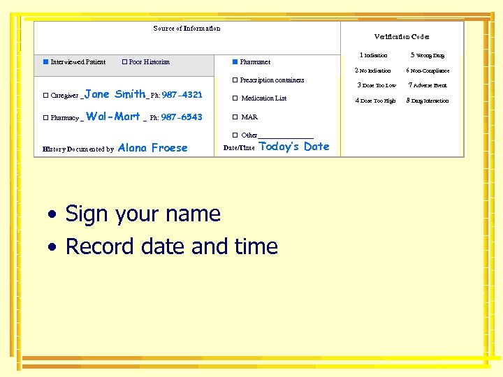 Source of Information Verification Codes Interviewed Patient Poor Historian Pharmanet 1 Indication 5 Wrong