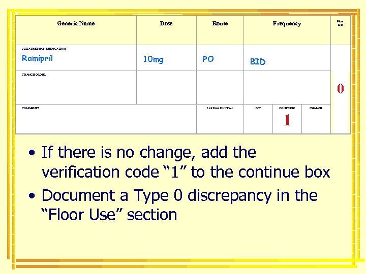 Generic Name PRE-ADMISSION MEDICATION Ramipril CHANGE ORDER Dose 10 mg Route Floor Use Frequency