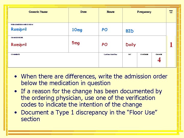 Generic Name PRE-ADMISSION MEDICATION Ramipril CHANGE ORDER Ramipril Dose 10 mg 5 mg Route
