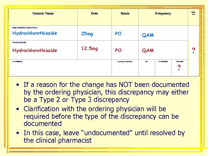 Generic Name PRE-ADMISSION MEDICATION Hydrochlorothiazide CHANGE ORDER Hydrochlorothiazide Dose 25 mg 12. 5 mg