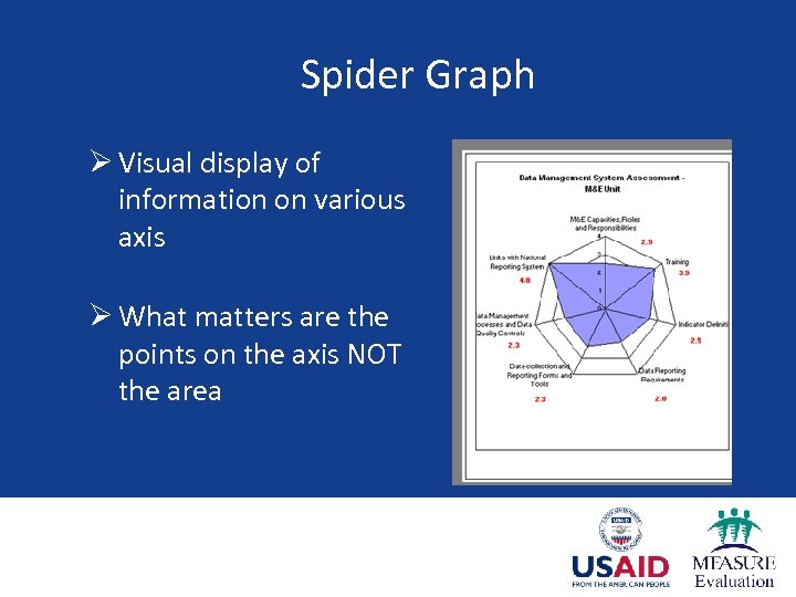Spider Graph Ø Visual display of information on various axis Ø What matters are
