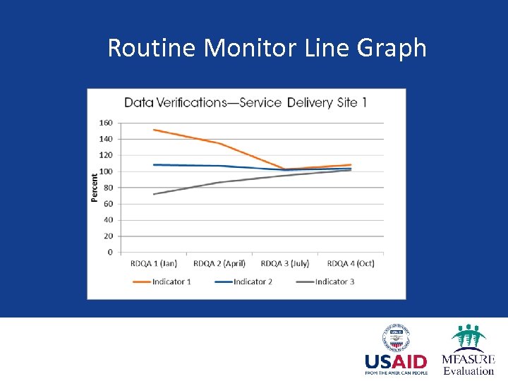Routine Monitor Line Graph 