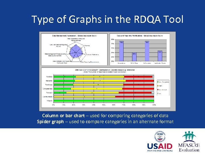 Type of Graphs in the RDQA Tool Column or bar chart – used for