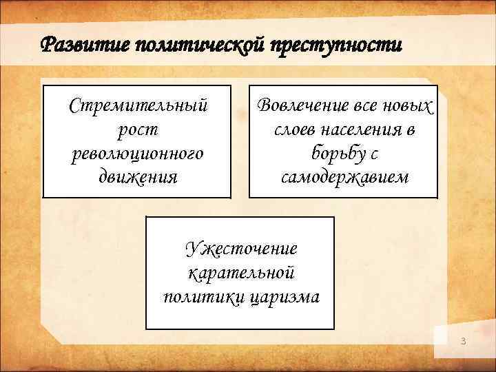 Развитие политической преступности Стремительный рост революционного движения Вовлечение все новых слоев населения в борьбу