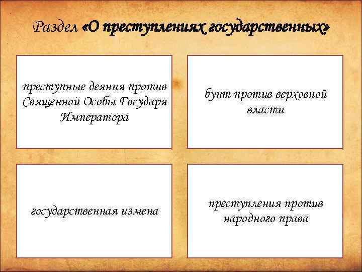 Раздел «О преступлениях государственных» преступные деяния против Священной Особы Государя Императора бунт против верховной