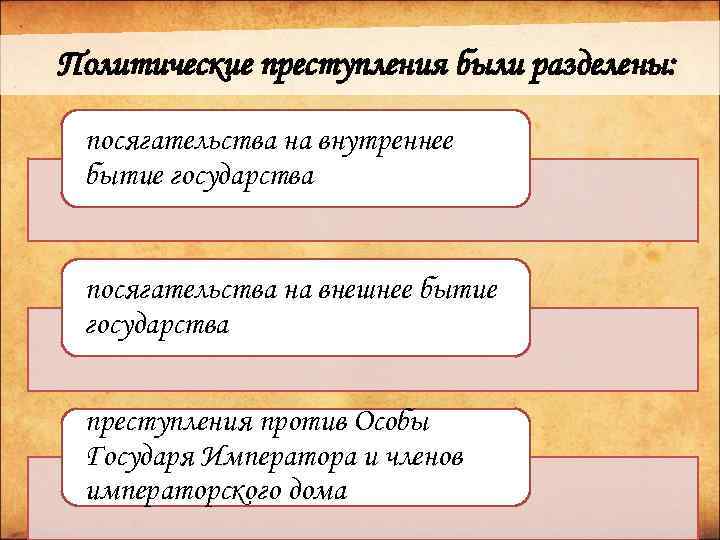 Политические преступления были разделены: посягательства на внутреннее бытие государства посягательства на внешнее бытие государства
