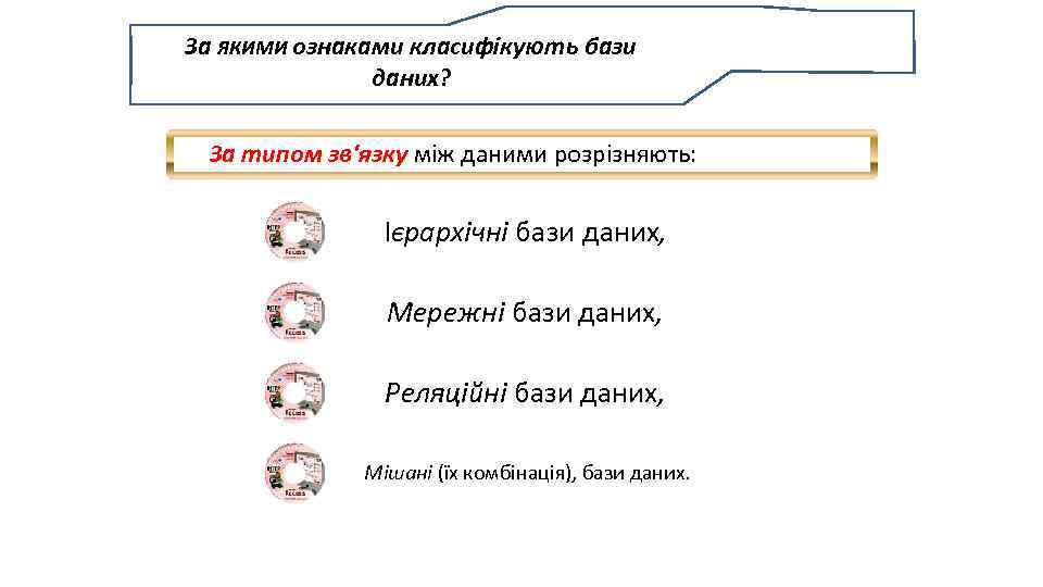 За ЯКИМИ ознаками класифікують бази даних? За типом зв'язку між даними розрізняють: Ієрархічні бази