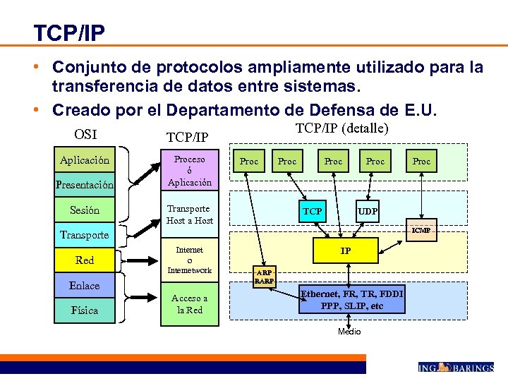TCP/IP • Conjunto de protocolos ampliamente utilizado para la transferencia de datos entre sistemas.